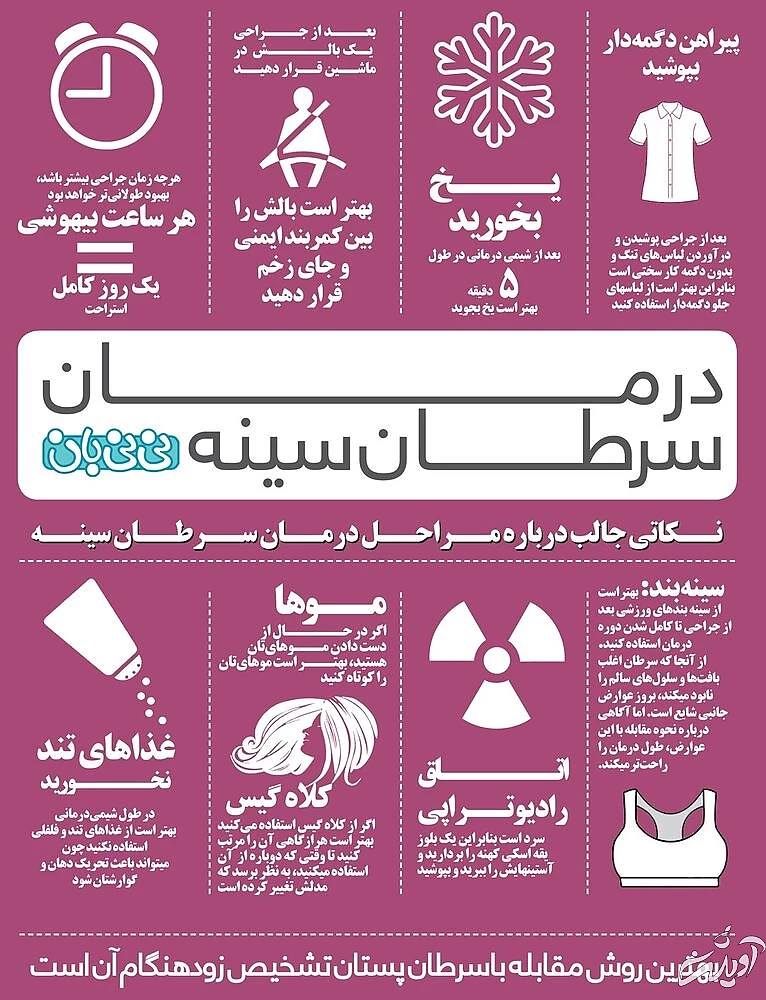 اکتبر، ماه روبان صورتی/ هر دو دقیقه یک زن به این سرطان مبتلا میشود